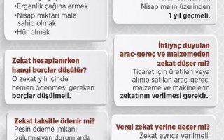 Zekat Nedir ? Kimlere Verilir 